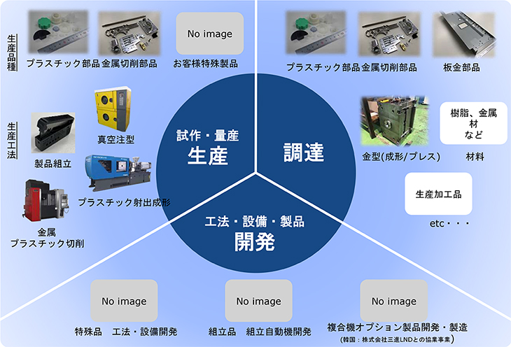 事業案内