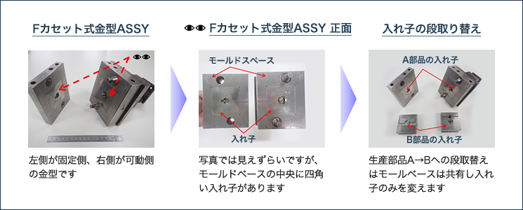 Fカセット式金型 実物紹介