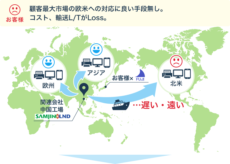 グローバル生産のご提案・サポート